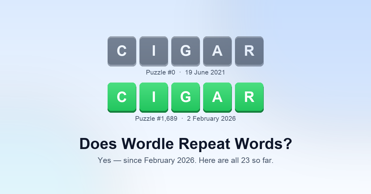 Does Wordle Repeat Words? Every Repeat So Far