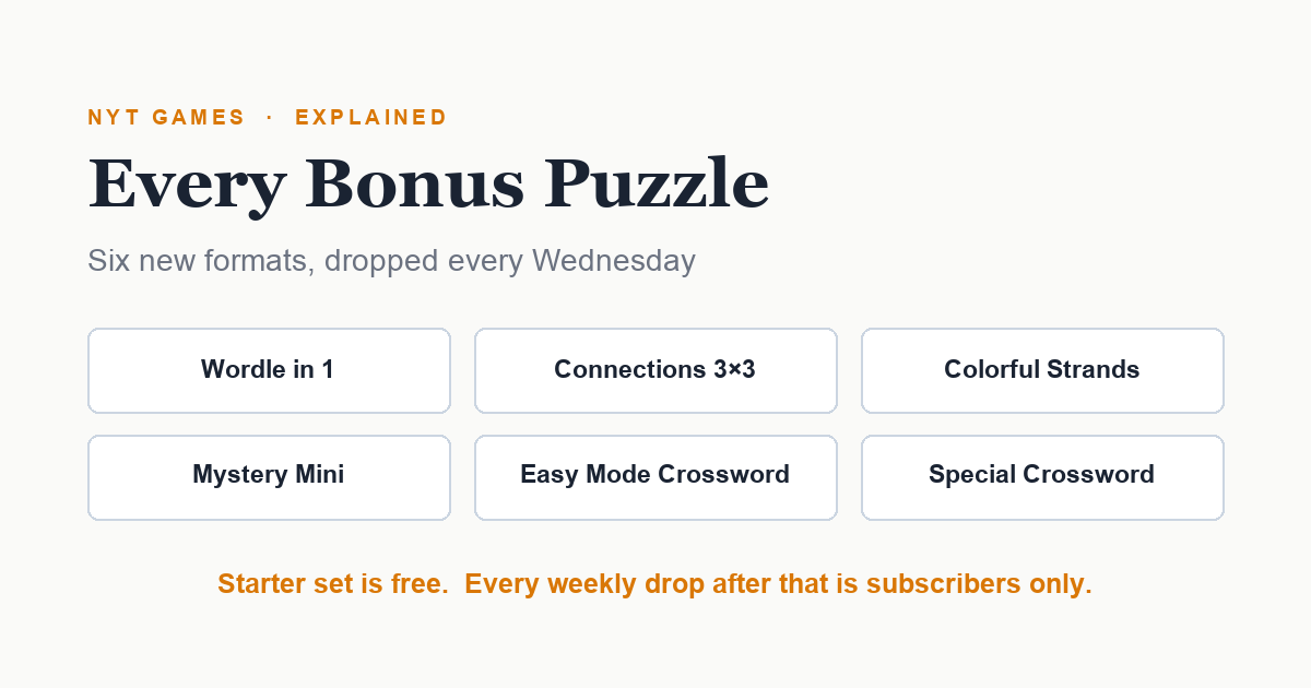 Every NYT Bonus Puzzle, Explained - And Which Ones Are Free