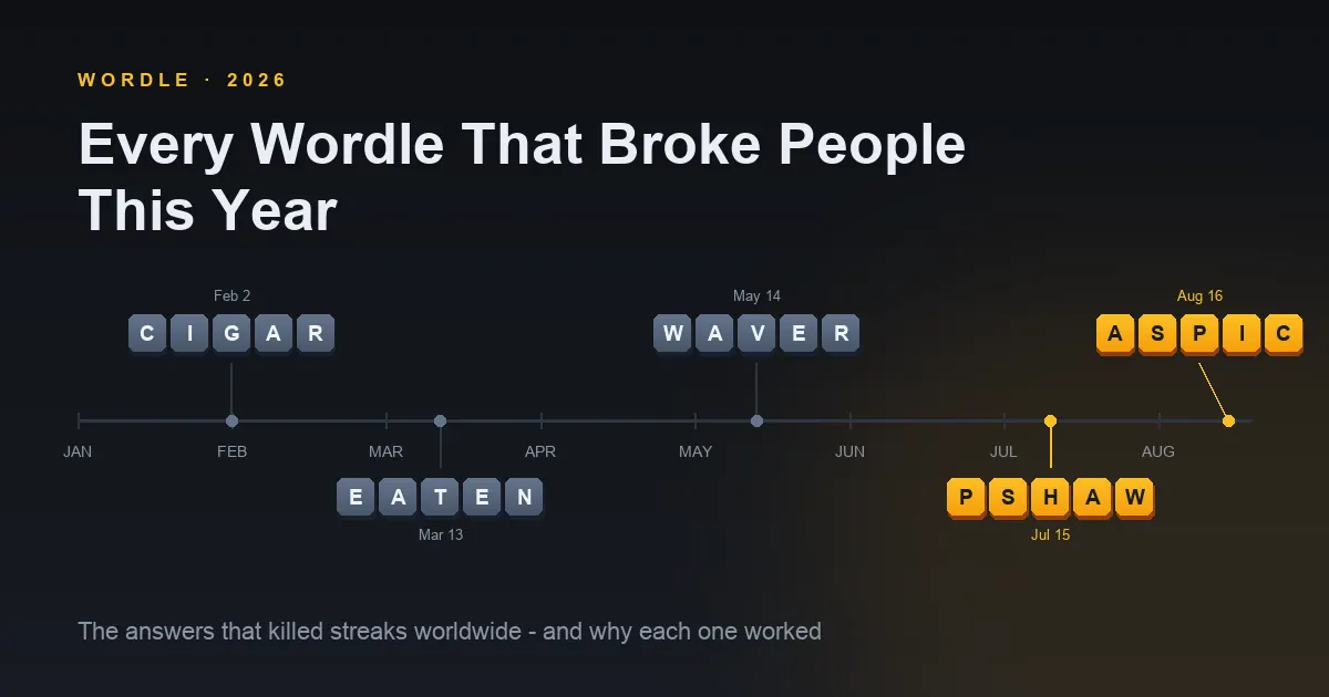 Every Wordle That Broke People in 2026