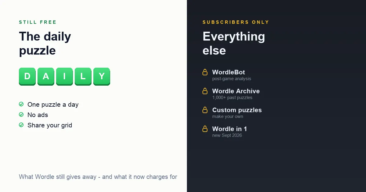 What's Still Free in Wordle - and What Now Costs Money