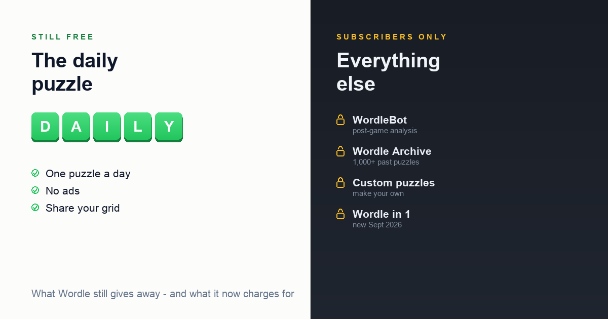 What's Still Free in Wordle - and What Now Costs Money