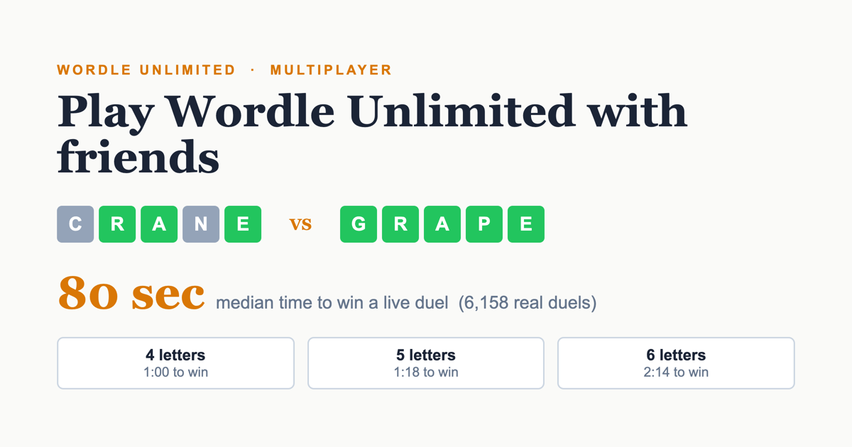 How to Play Wordle Unlimited With Friends: Live 1v1 Duels